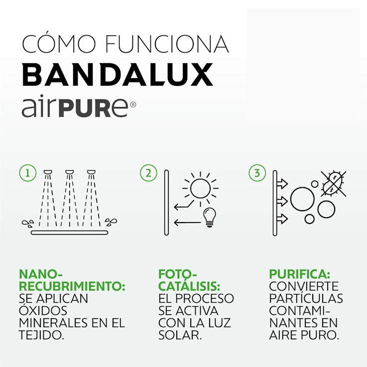 croquis funcionamiento airpure Bandalux